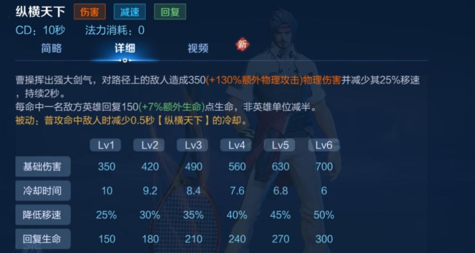 王者荣耀曹操出装攻略-王者荣耀曹操出装推荐?-第1张图片-平泛游戏 王者荣耀曹操出装攻略-王者荣耀曹操出装推荐?-第1张图片-平泛游戏