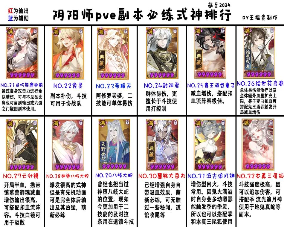 阴阳师红叶副本10攻略,阴阳师式神红叶-第4张图片-平泛游戏 阴阳师红叶副本10攻略,阴阳师式神红叶-第4张图片-平泛游戏