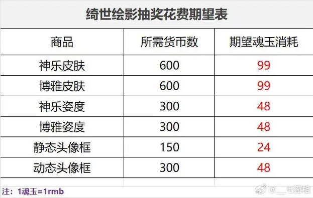 阴阳师清明搭配_阴阳师清明节有概率up吗-第3张图片-平泛游戏