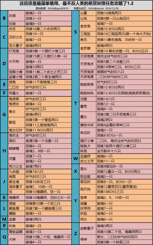 冒险岛阴阳师攻略-冒险岛阴阳师怎么样2021？-第5张图片-平泛游戏