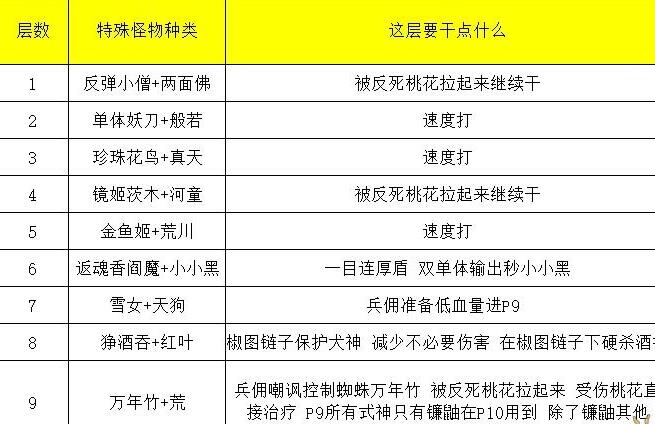 阴阳师式神大蛇搭配_阴阳师大蛇怎么搭配-第2张图片-平泛游戏