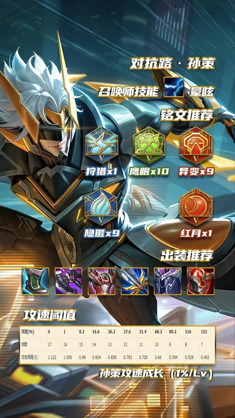 王者荣耀平民武将搭配孙策_王者荣耀平民武将搭配孙策出装-第3张图片-平泛游戏