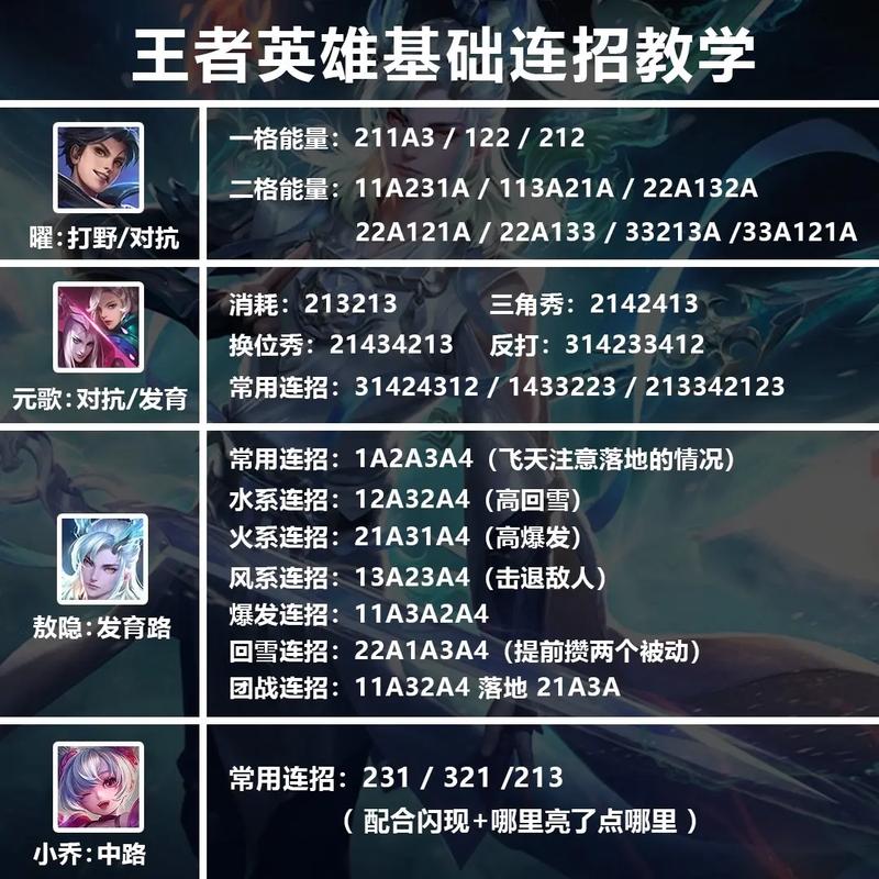 王者荣耀新手攻略知乎，王者荣耀新手攻略技巧2020-第3张图片-平泛游戏