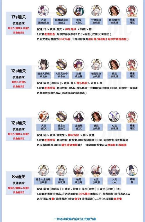 阴阳师鸟皮肤攻略_阴阳师鸟姐怎么获得-第3张图片-平泛游戏