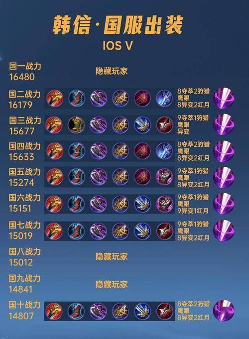 所有王者荣耀韩信铭文搭配-王者荣耀韩信铭文推荐?-第4张图片-平泛游戏 所有王者荣耀韩信铭文搭配-王者荣耀韩信铭文推荐?-第4张图片-平泛游戏