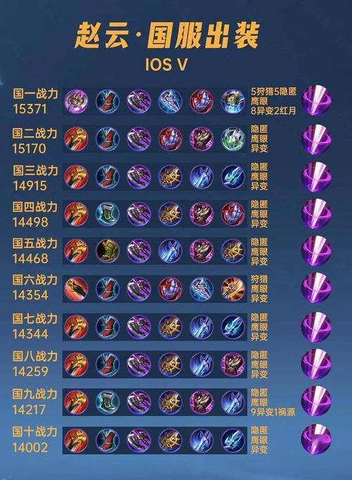 王者荣耀赵云连招铭文搭配,赵云的玩法连招-第4张图片-平泛游戏 王者荣耀赵云连招铭文搭配,赵云的玩法连招-第4张图片-平泛游戏