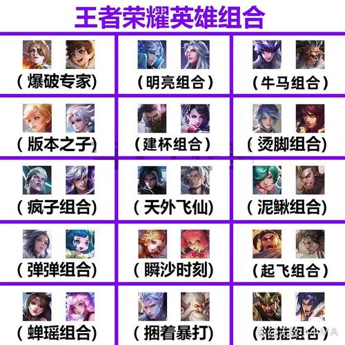 王者荣耀所有最强英雄搭配_王者荣耀最强英雄排名 哪些英雄最厉害呢?-第2张图片-平泛游戏