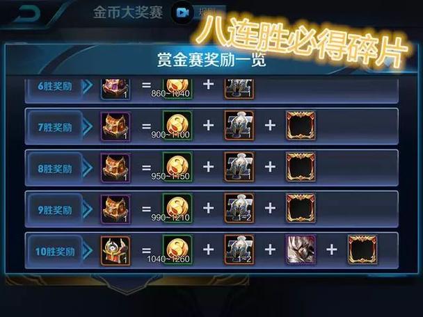 王者荣耀赏金十胜攻略-王者荣耀赏金任务10胜能失败几次？-第3张图片-平泛游戏