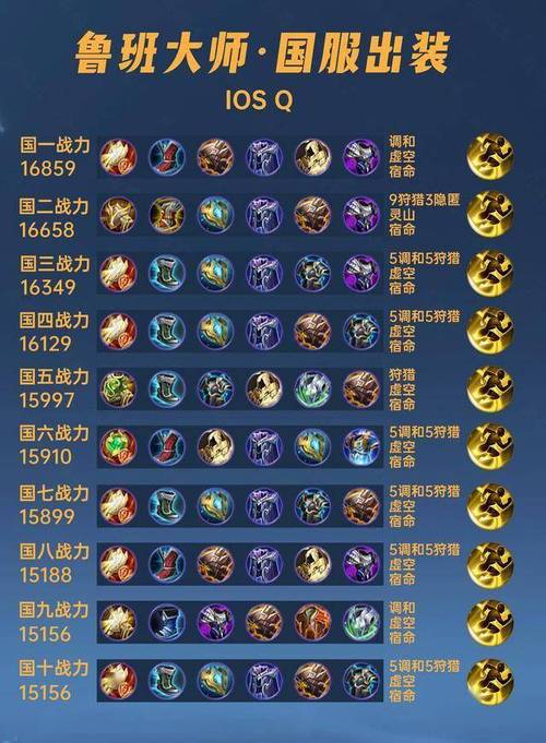 王者荣耀小鲁班如何搭配,王者荣耀小鲁班如何搭配最强-第1张图片-平泛游戏 王者荣耀小鲁班如何搭配,王者荣耀小鲁班如何搭配最强-第1张图片-平泛游戏