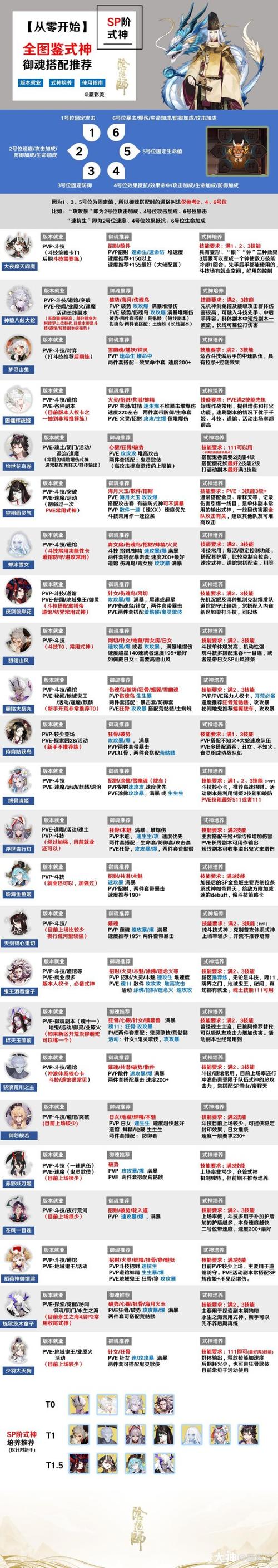 阴阳师少女技能搭配图,阴阳师少女技能搭配图鉴-第2张图片-平泛游戏 阴阳师少女技能搭配图,阴阳师少女技能搭配图鉴-第2张图片-平泛游戏