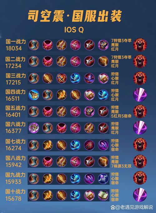 王者荣耀高级武器搭配技能,王者荣耀比较高级装备怎么出-第3张图片-平泛游戏 王者荣耀高级武器搭配技能,王者荣耀比较高级装备怎么出-第3张图片-平泛游戏