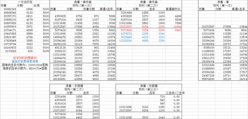 阴阳师攻略16章-阴阳师15章?-第1张图片-平泛游戏 阴阳师攻略16章-阴阳师15章?-第1张图片-平泛游戏