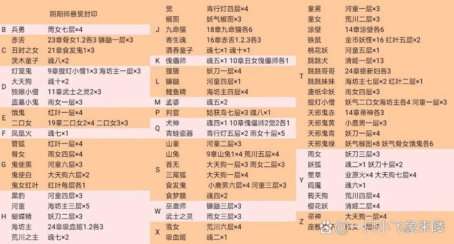 阴阳师攻略16章-阴阳师15章?-第3张图片-平泛游戏 阴阳师攻略16章-阴阳师15章?-第3张图片-平泛游戏