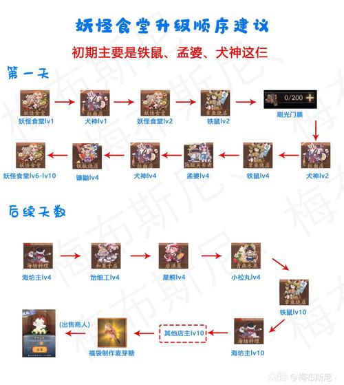 集市阴阳师阵容搭配-阴阳师集市挑战在哪里？-第4张图片-平泛游戏