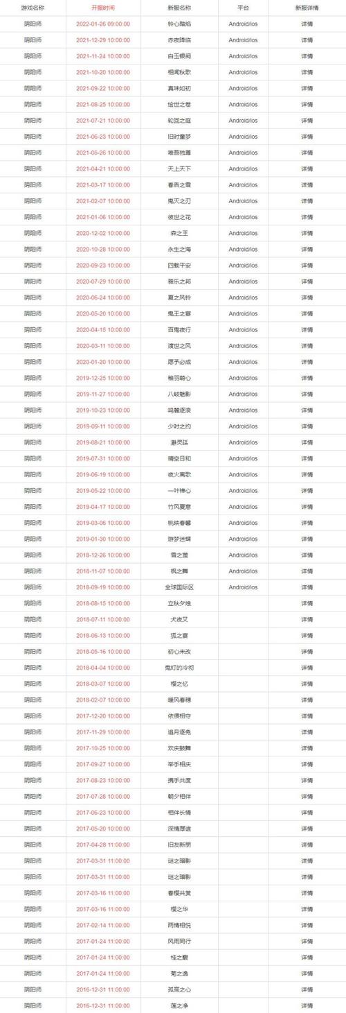 集市阴阳师阵容搭配-阴阳师集市挑战在哪里？-第3张图片-平泛游戏