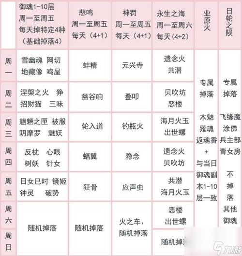 集市阴阳师阵容搭配-阴阳师集市挑战在哪里？-第6张图片-平泛游戏