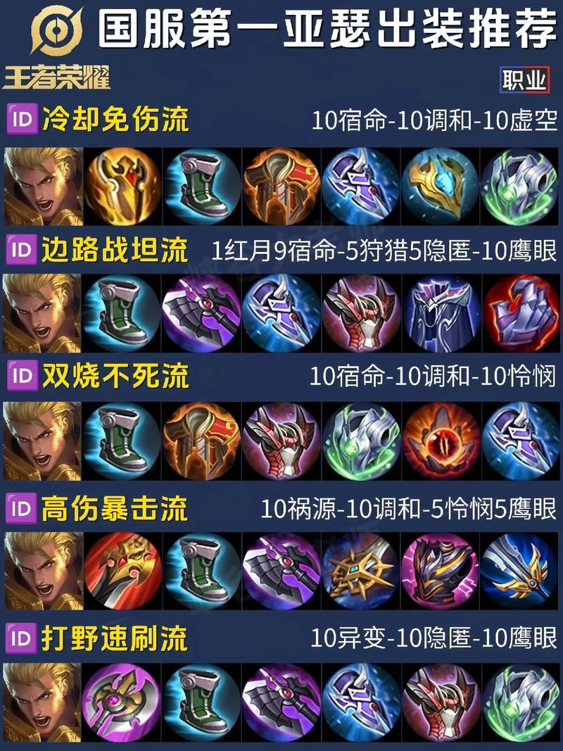 王者荣耀亚瑟攻略_王者荣耀亚瑟攻略教学-第4张图片-平泛游戏 王者荣耀亚瑟攻略_王者荣耀亚瑟攻略教学-第4张图片-平泛游戏