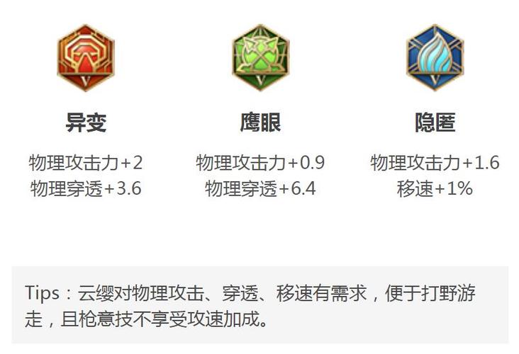 王者荣耀怎么搭配铭文套装_王者怎样配铭文-第3张图片-平泛游戏 王者荣耀怎么搭配铭文套装_王者怎样配铭文-第3张图片-平泛游戏