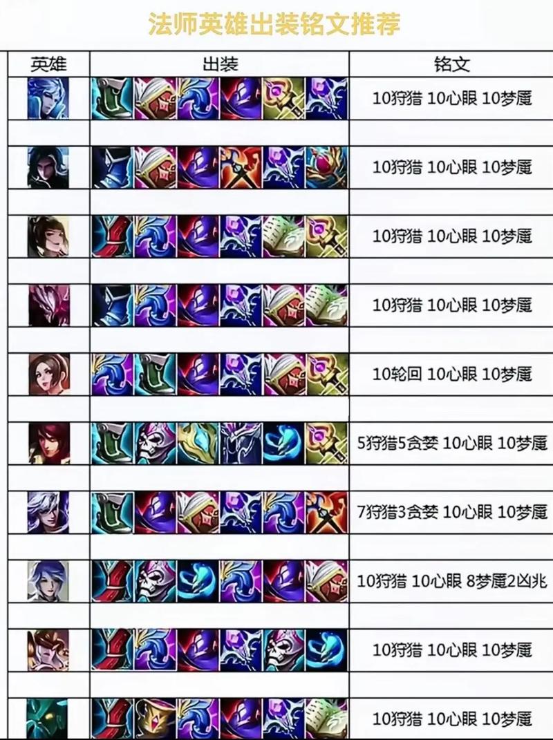 2024王者荣耀貂蝉攻略-王者荣耀23赛季貂蝉怎么玩？-第5张图片-平泛游戏