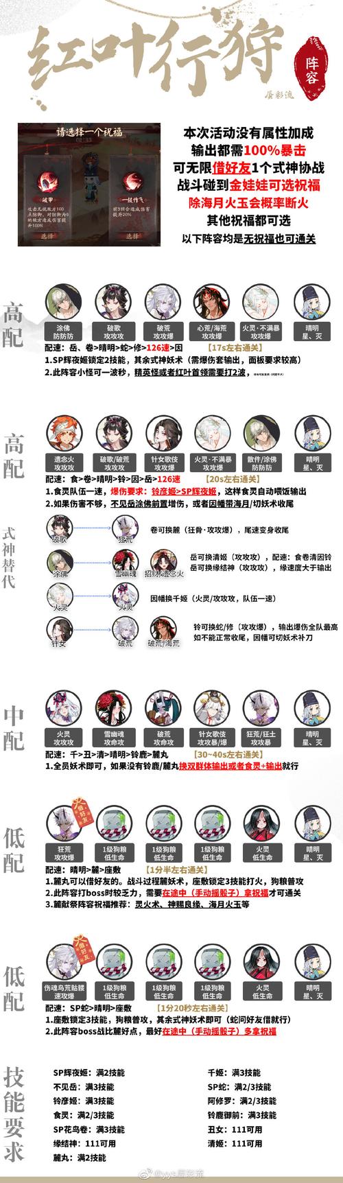 阴阳师红叶攻略，阴阳师 红叶-第4张图片-平泛游戏