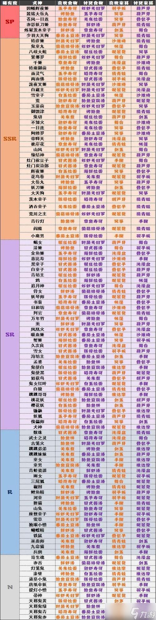 阴阳师妖怪屋阵容搭配推荐_阴阳师妖怪屋阵容推荐2021-第5张图片-平泛游戏 阴阳师妖怪屋阵容搭配推荐_阴阳师妖怪屋阵容推荐2021-第5张图片-平泛游戏