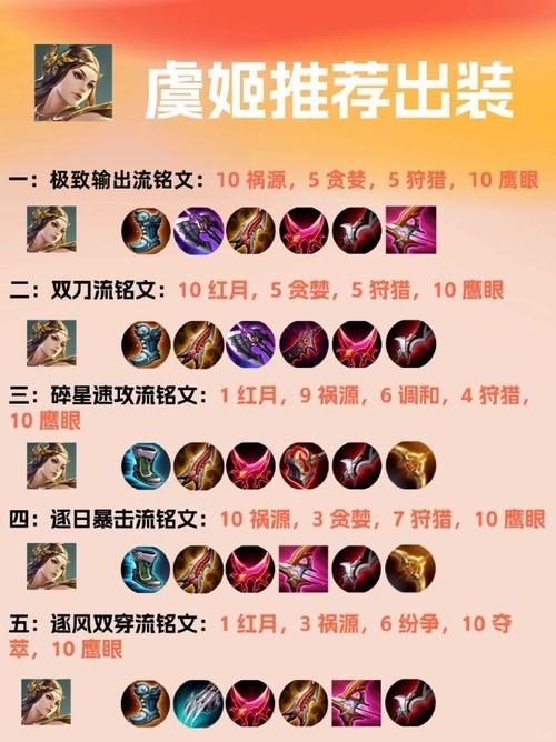 王者荣耀所有英雄攻略-王者荣耀英雄攻略技巧？-第2张图片-平泛游戏