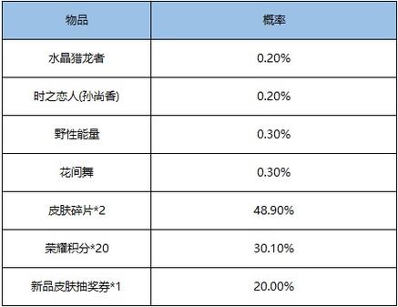 王者荣耀抽奖礼包攻略,王者抽奖礼包在哪里-第6张图片-平泛游戏 王者荣耀抽奖礼包攻略,王者抽奖礼包在哪里-第6张图片-平泛游戏