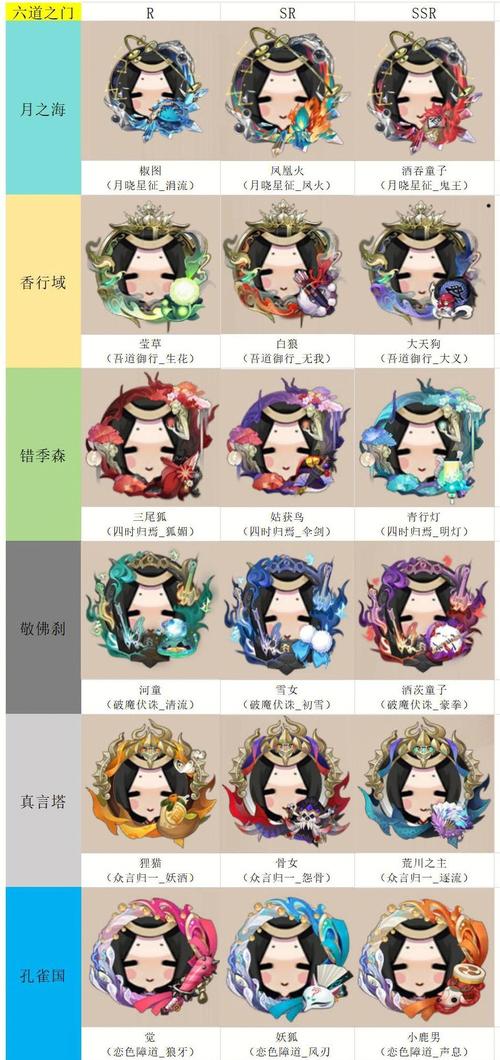 阴阳师好看的阵容搭配-阴阳师阵容推荐2020?-第2张图片-平泛游戏 阴阳师好看的阵容搭配-阴阳师阵容推荐2020?-第2张图片-平泛游戏