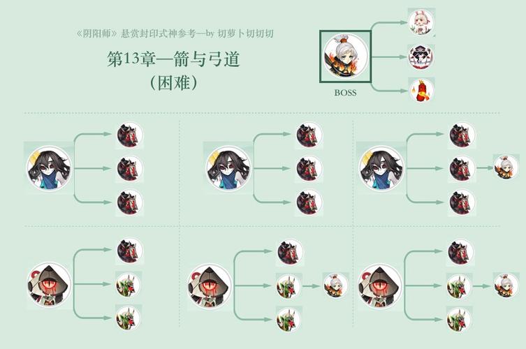 阴阳师封印悬赏攻略,阴阳师封印悬赏怪物大全-第4张图片-平泛游戏 阴阳师封印悬赏攻略,阴阳师封印悬赏怪物大全-第4张图片-平泛游戏