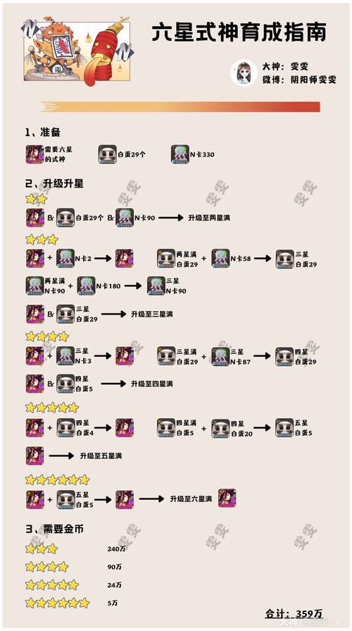 阴阳师养成攻略,阴阳师养成攻略大全-第4张图片-平泛游戏 阴阳师养成攻略,阴阳师养成攻略大全-第4张图片-平泛游戏