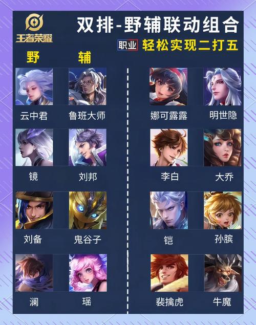 王者荣耀成就对刷攻略_王者荣耀成就怎么刷-第4张图片-平泛游戏