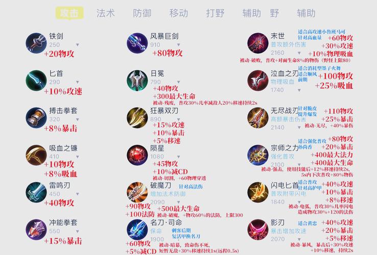 王者荣耀搭配道具有哪些,王者配装技巧-第4张图片-平泛游戏 王者荣耀搭配道具有哪些,王者配装技巧-第4张图片-平泛游戏