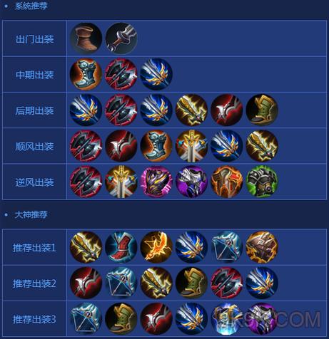 王者荣耀搭配道具有哪些,王者配装技巧-第5张图片-平泛游戏 王者荣耀搭配道具有哪些,王者配装技巧-第5张图片-平泛游戏