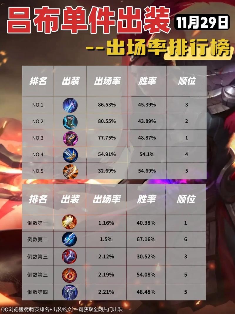 王者荣耀新版吕布攻略-王者荣耀吕布玩法细节？-第5张图片-平泛游戏