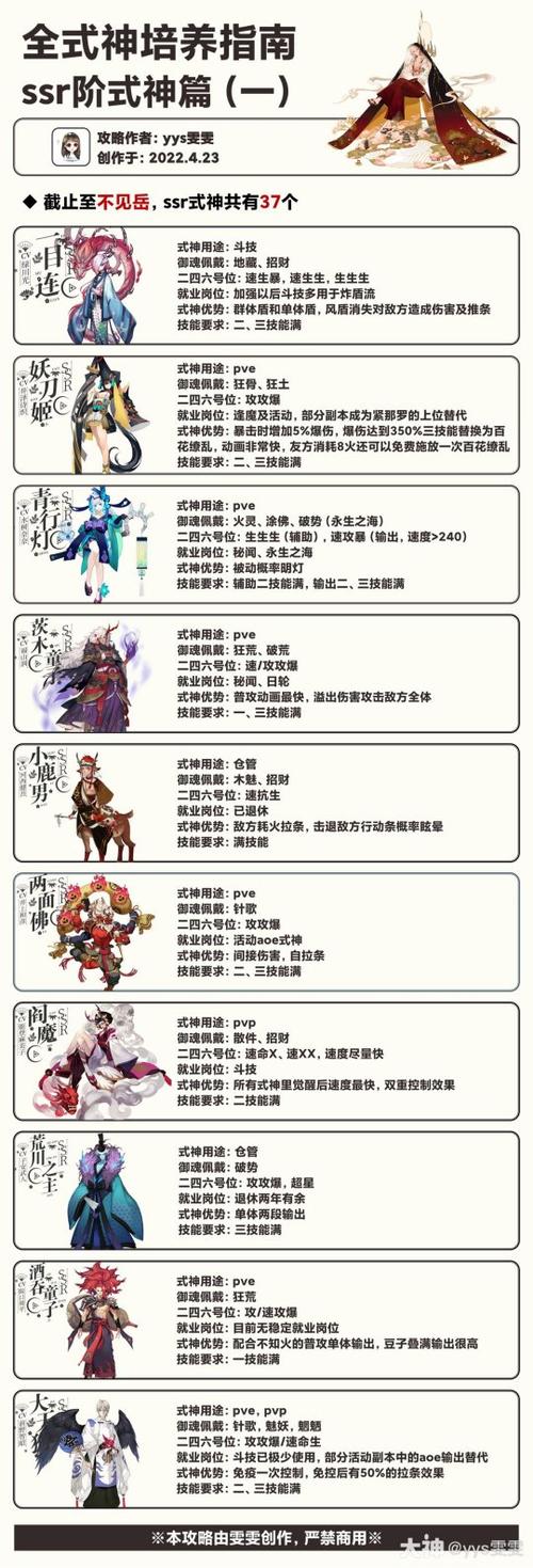 阴阳师ssr攻略_阴阳师最实用的ssr2020-第1张图片-平泛游戏 阴阳师ssr攻略_阴阳师最实用的ssr2020-第1张图片-平泛游戏