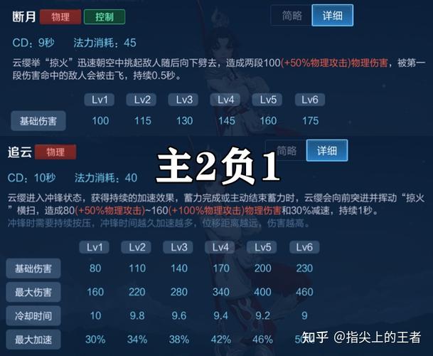 王者荣耀各种技能铭文搭配,王者铭文效果介绍-第3张图片-平泛游戏 王者荣耀各种技能铭文搭配,王者铭文效果介绍-第3张图片-平泛游戏