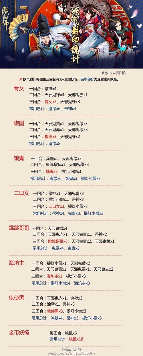 阴阳师饿鬼攻略-阴阳师饿鬼值得练吗?-第4张图片-平泛游戏 阴阳师饿鬼攻略-阴阳师饿鬼值得练吗?-第4张图片-平泛游戏