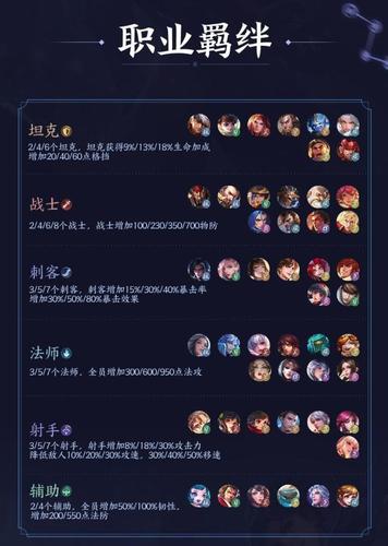 阵容搭配王者荣耀自走棋-王者荣耀自走棋强力阵容?-第2张图片-平泛游戏 阵容搭配王者荣耀自走棋-王者荣耀自走棋强力阵容?-第2张图片-平泛游戏