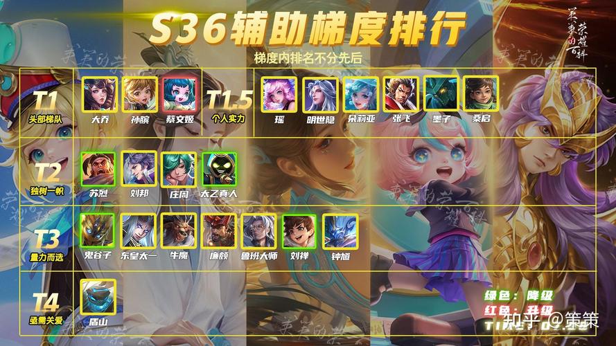 王者荣耀如何搭配辅助_王者辅助搭配什么英雄-第3张图片-平泛游戏 王者荣耀如何搭配辅助_王者辅助搭配什么英雄-第3张图片-平泛游戏