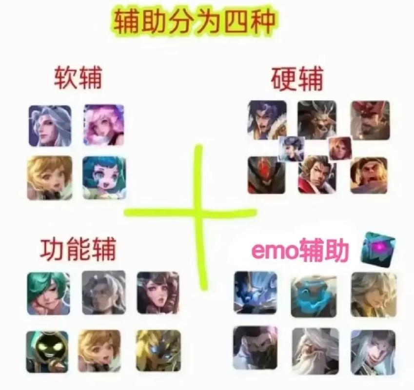 王者荣耀如何搭配辅助_王者辅助搭配什么英雄-第4张图片-平泛游戏 王者荣耀如何搭配辅助_王者辅助搭配什么英雄-第4张图片-平泛游戏