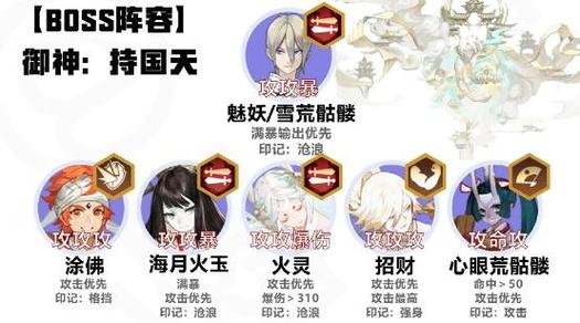 阴阳师15章攻略大天狗,阴阳师15章攻略大天狗怎么打-第3张图片-平泛游戏 阴阳师15章攻略大天狗,阴阳师15章攻略大天狗怎么打-第3张图片-平泛游戏