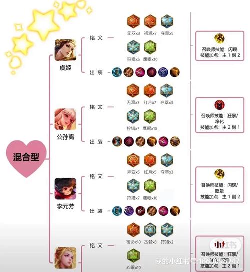 王者荣耀幻想铭文搭配,幻想符文-第4张图片-平泛游戏 王者荣耀幻想铭文搭配,幻想符文-第4张图片-平泛游戏