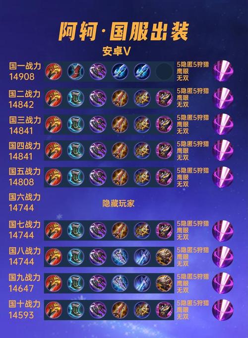 王者荣耀阿轲攻略，王者荣耀阿轲使用技巧-第3张图片-平泛游戏