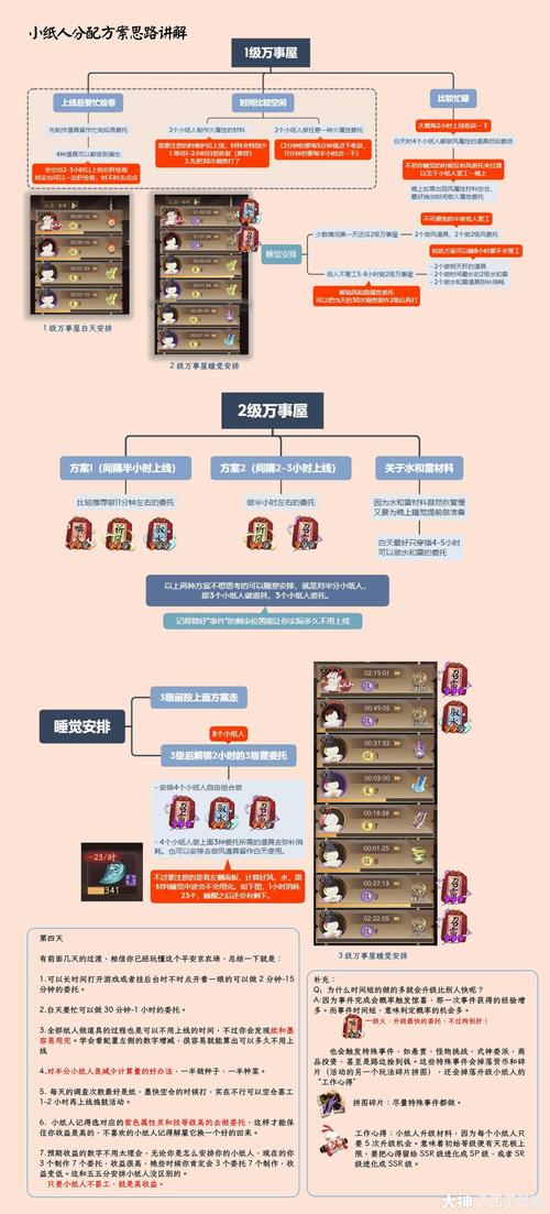 阴阳师万事屋晚上攻略，阴阳师万事屋工作心得-第3张图片-平泛游戏