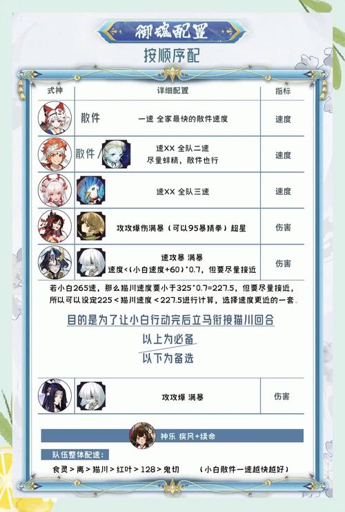 阴阳师觉醒副本攻略，阴阳师觉醒刷几层-第3张图片-平泛游戏
