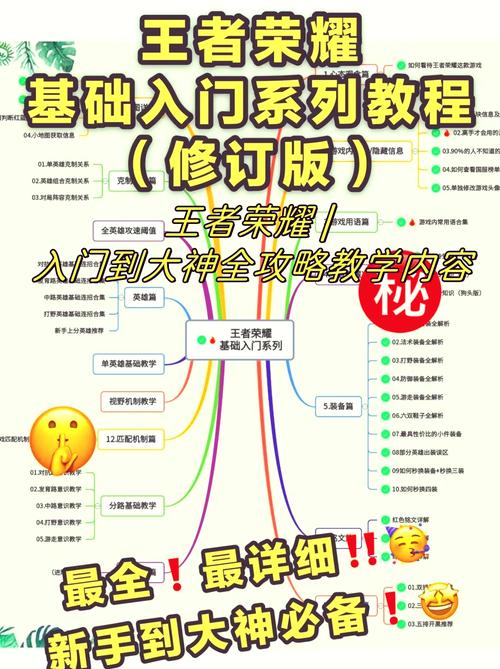 王者荣耀游戏攻略视频，王者荣耀游戏攻略视频教学-第2张图片-平泛游戏