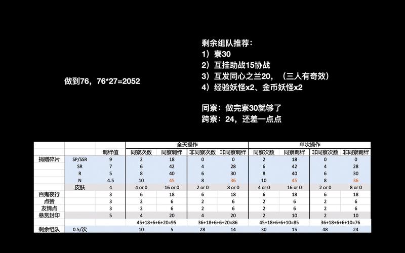 阴阳师师徒试炼阵容搭配,阴阳师师徒式神-第4张图片-平泛游戏 阴阳师师徒试炼阵容搭配,阴阳师师徒式神-第4张图片-平泛游戏