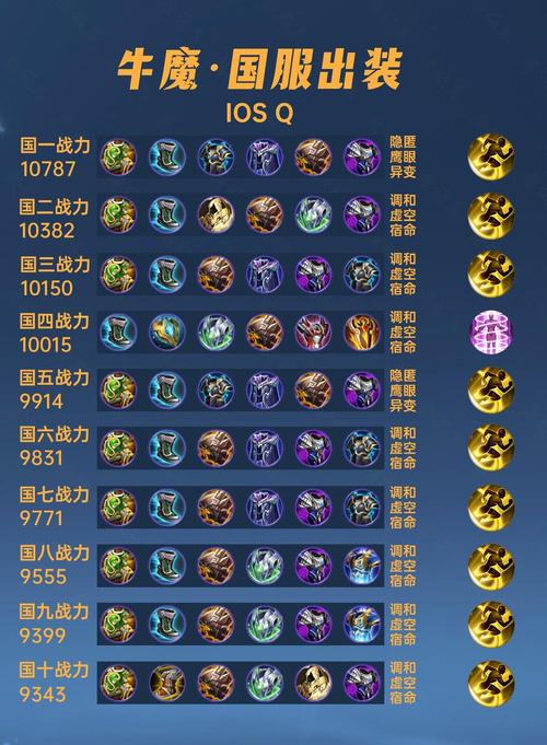 王者荣耀重型装备搭配_王者荣耀最重武器排名榜-第2张图片-平泛游戏