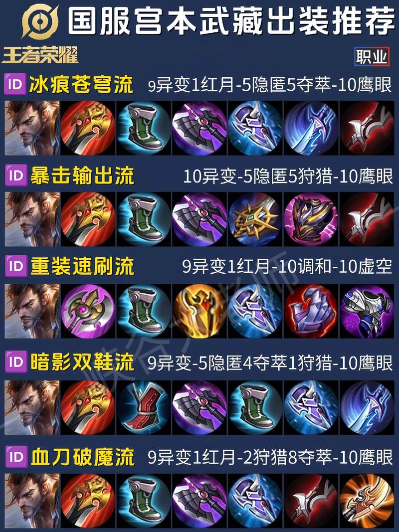 王者荣耀宫本攻略-王者荣耀宫本打法？-第3张图片-平泛游戏