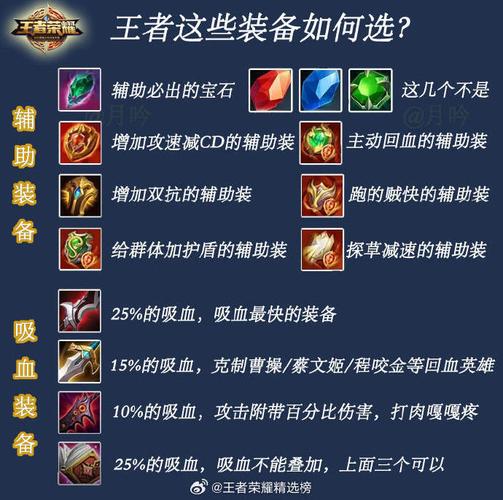 王者荣耀防御装备攻略-王者荣耀防御装搭配？-第2张图片-平泛游戏